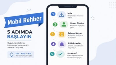 Slotime mobil rehber haberi görseli